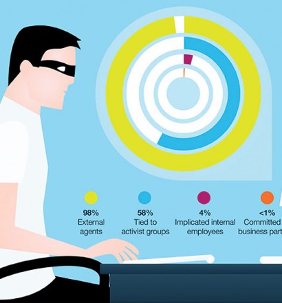 Hacking SEO