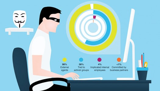 Clinic SEO: Hacking web
